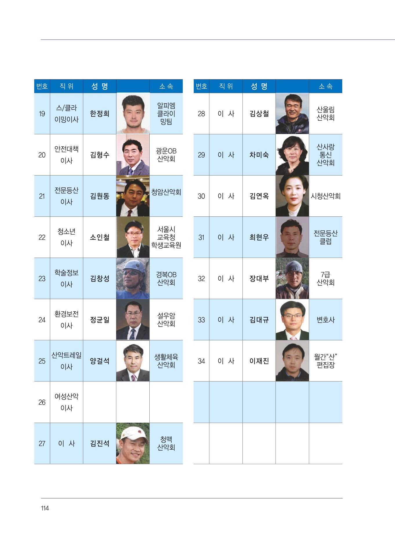 서울산악연감 2022. 제12호 116페이지