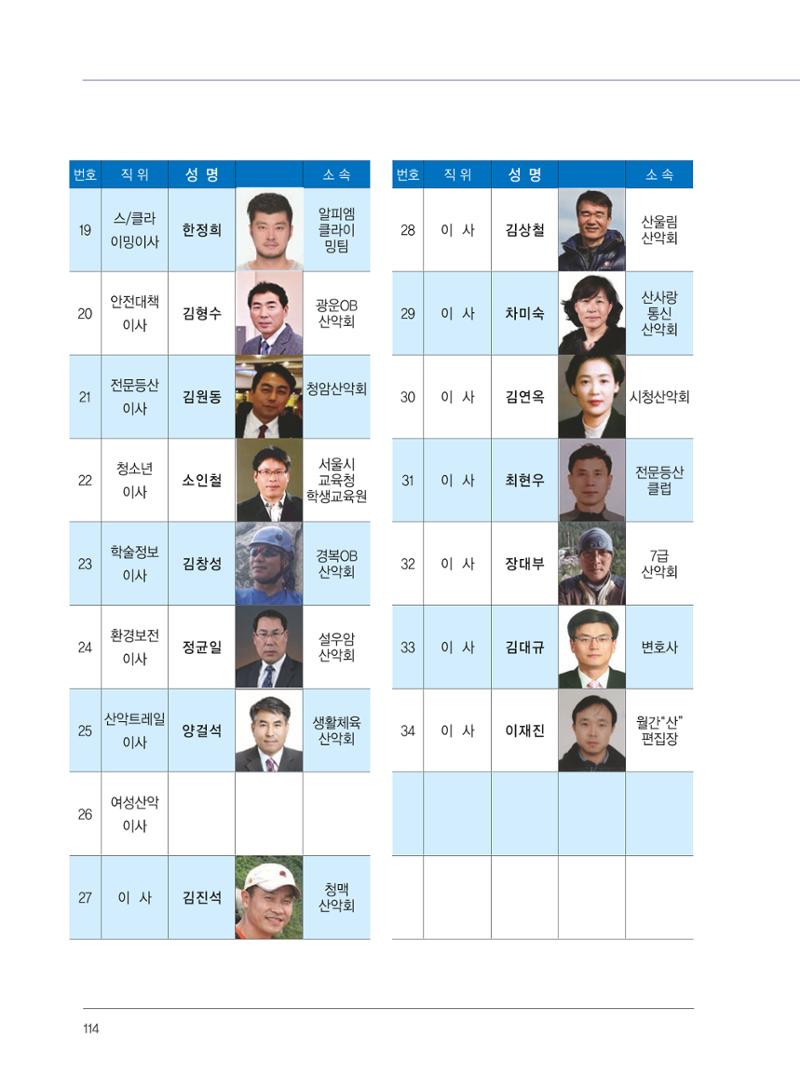 서울산악연감 2022. 제12호 116페이지