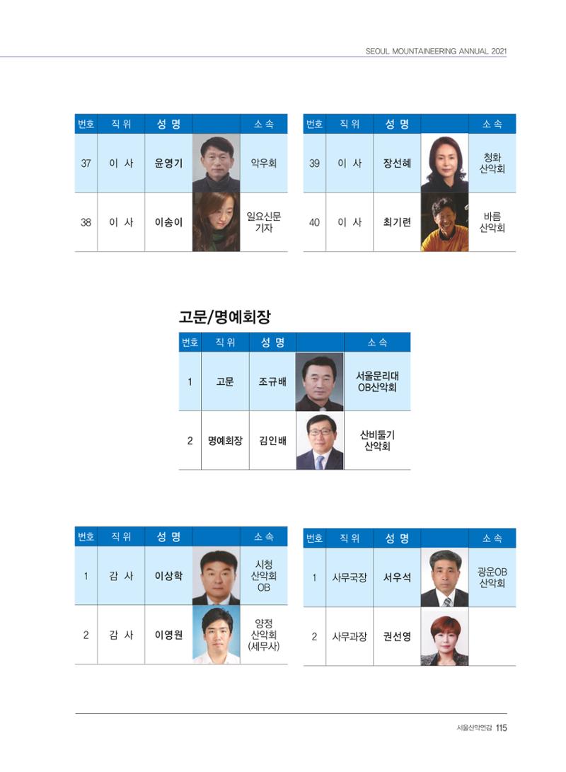 서울산악연감 2022. 제12호 117페이지