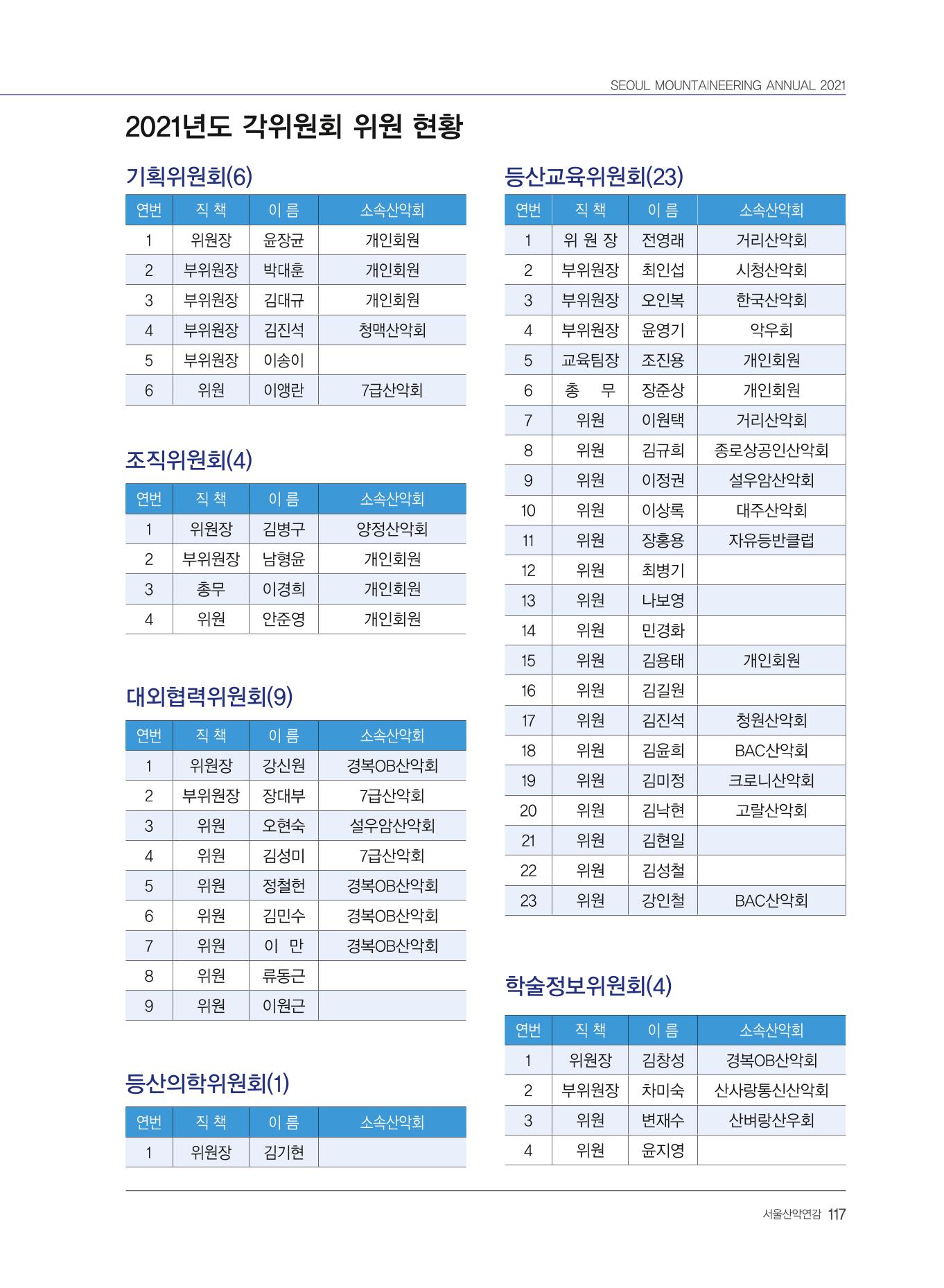 서울산악연감 2022. 제12호 119페이지