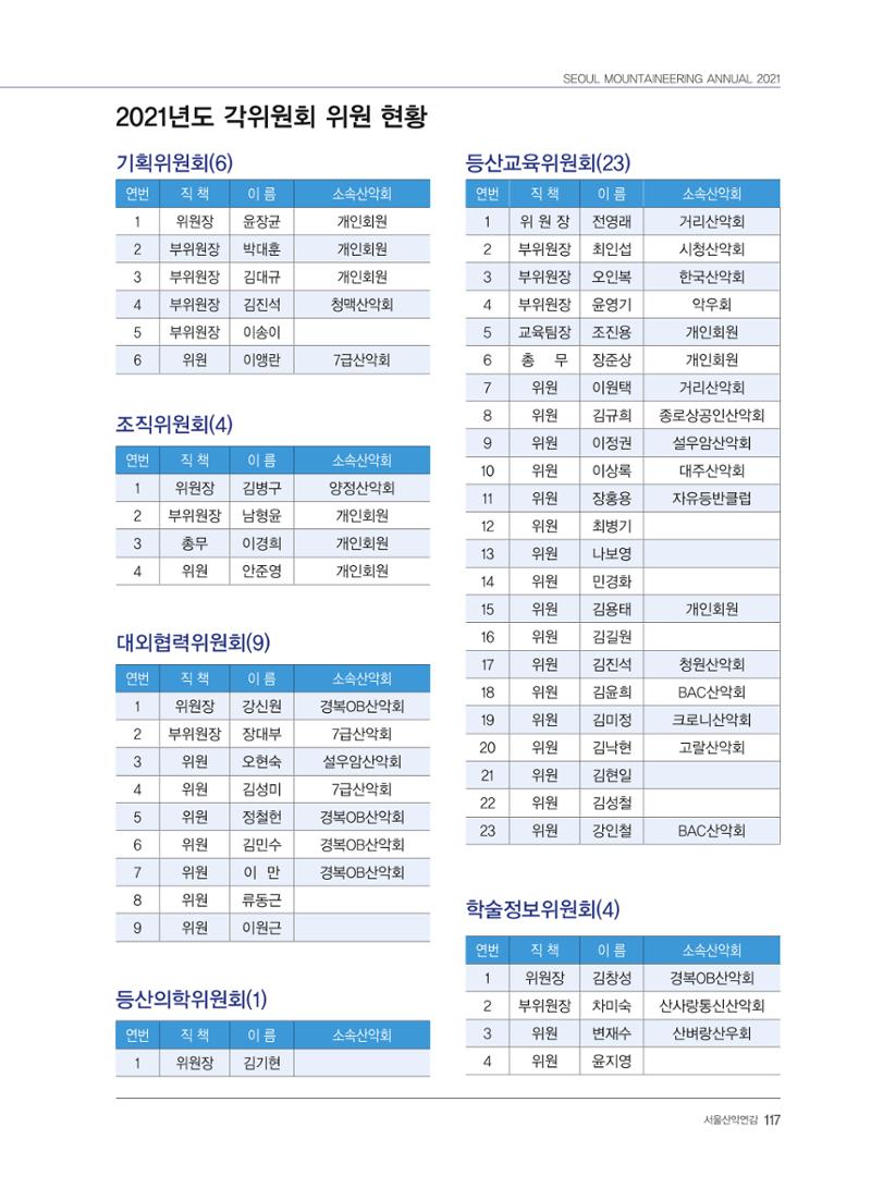 서울산악연감 2022. 제12호 119페이지