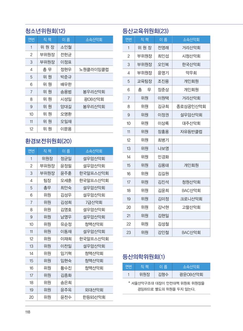서울산악연감 2022. 제12호 120페이지
