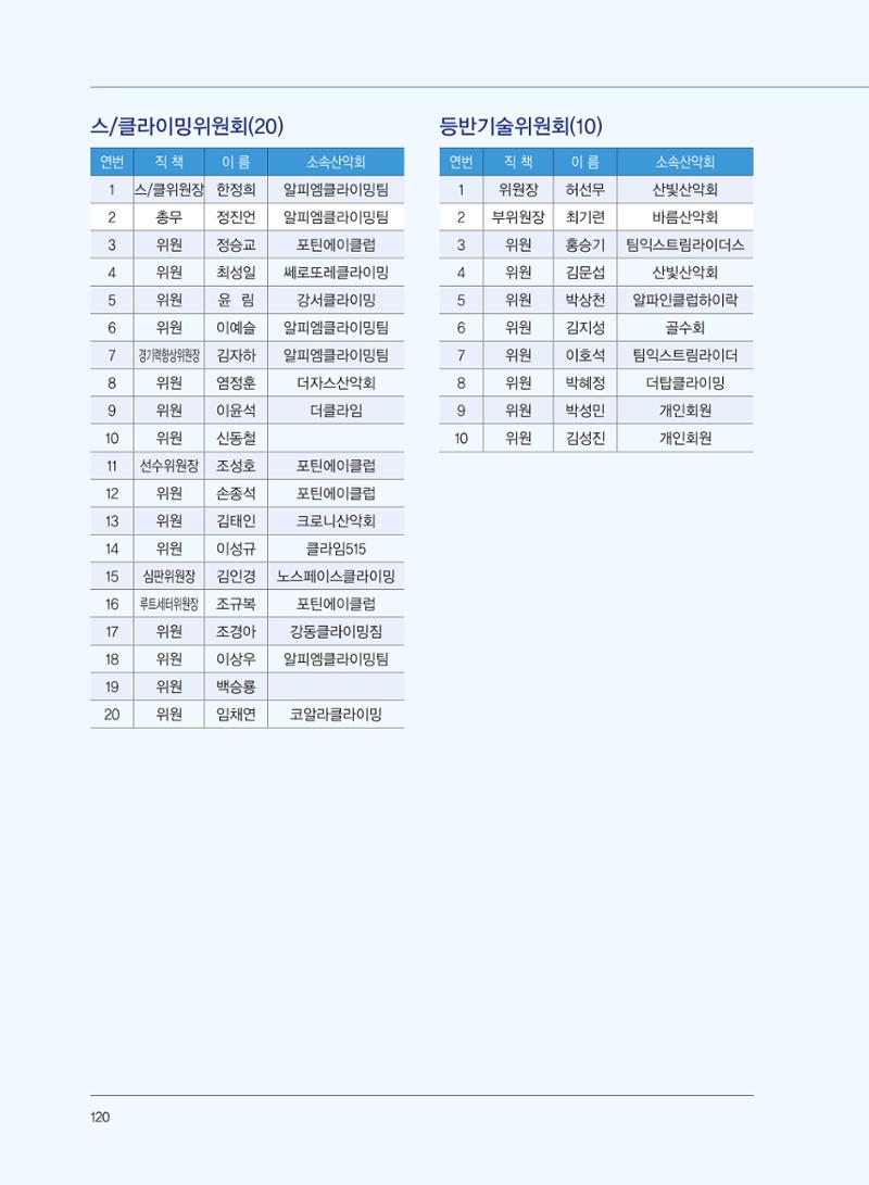 서울산악연감 2022. 제12호 122페이지
