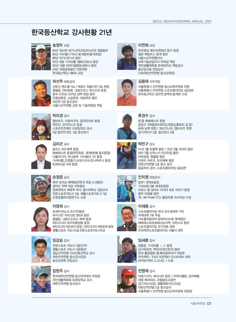 서울산악연감 2022. 제12호 123페이지
