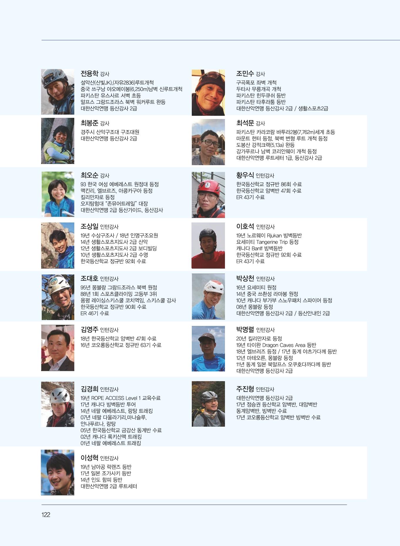 서울산악연감 2022. 제12호 124페이지