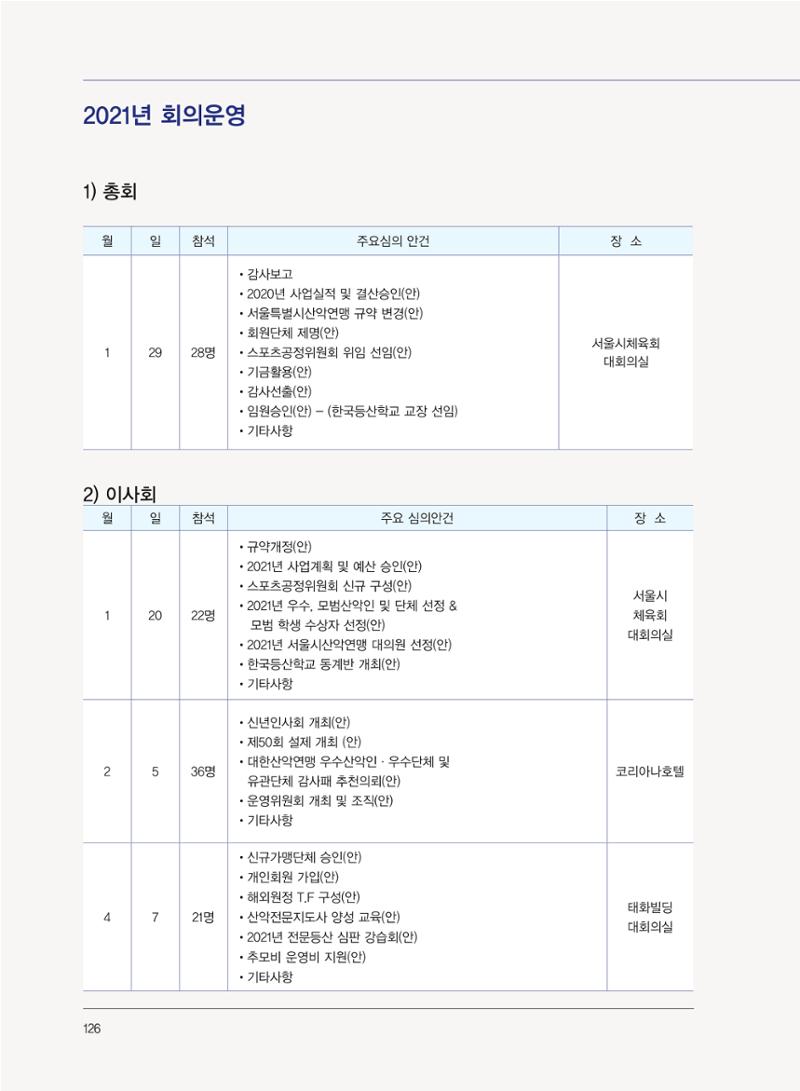 서울산악연감 2022. 제12호 128페이지