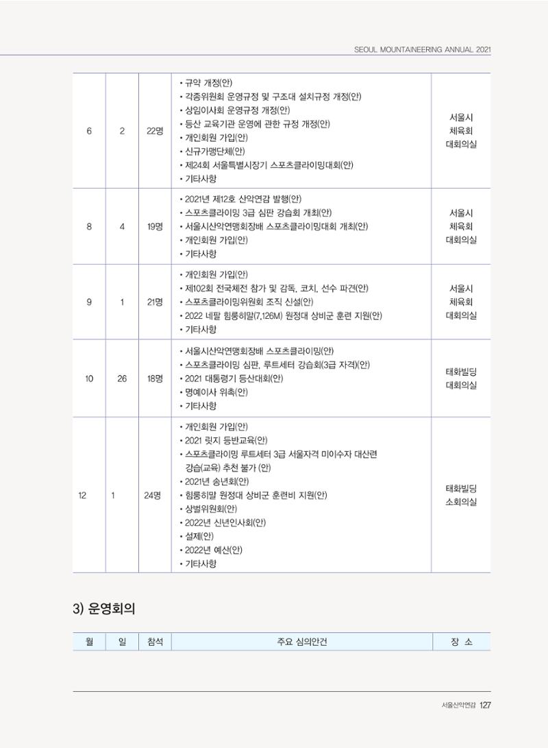 서울산악연감 2022. 제12호 129페이지