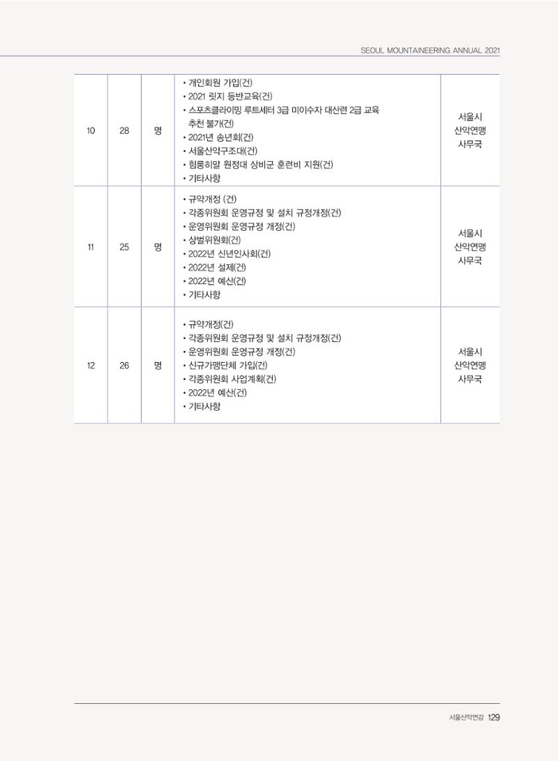 서울산악연감 2022. 제12호 131페이지