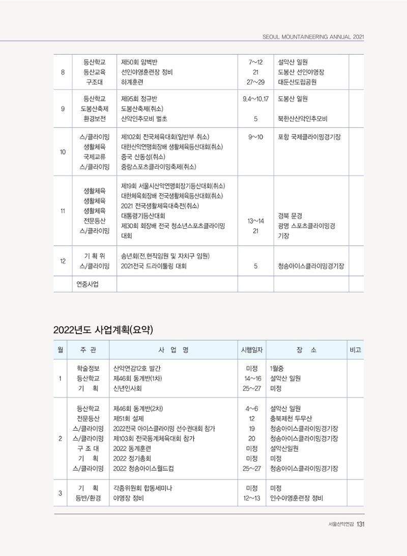 서울산악연감 2022. 제12호 133페이지