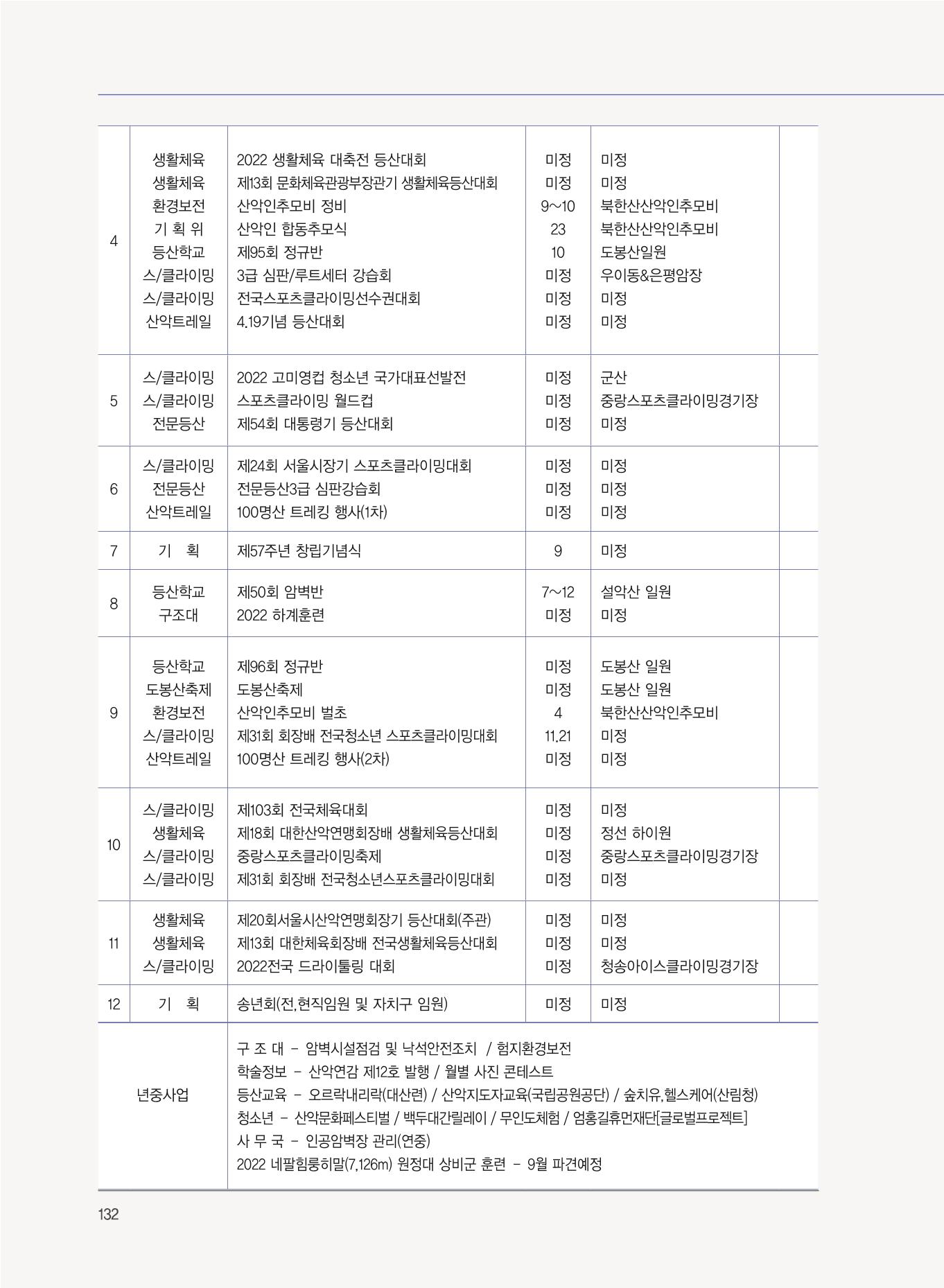 서울산악연감 2022. 제12호 134페이지