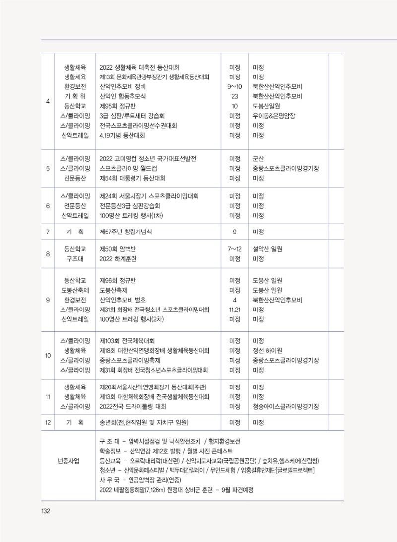 서울산악연감 2022. 제12호 134페이지