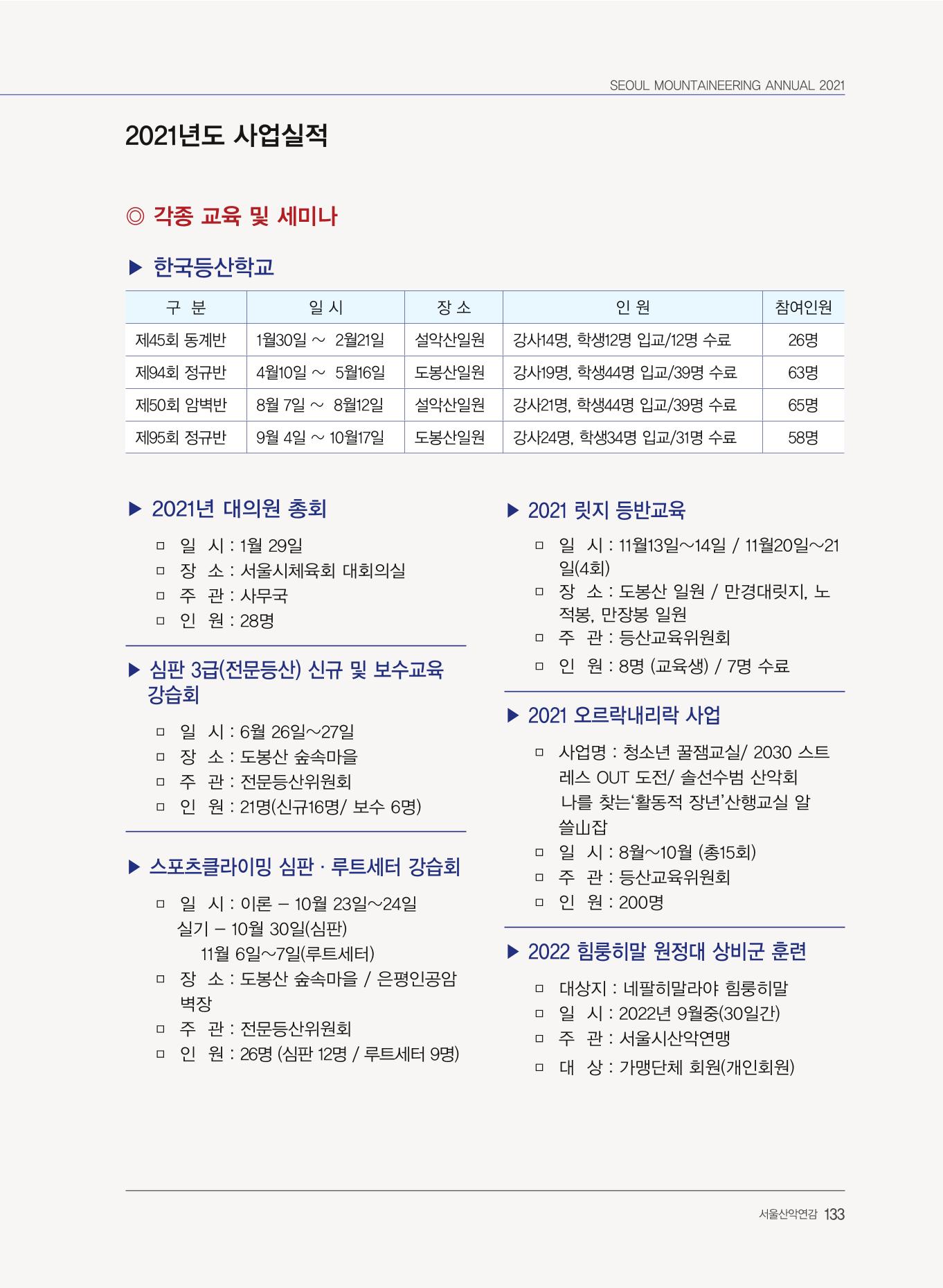 서울산악연감 2022. 제12호 135페이지