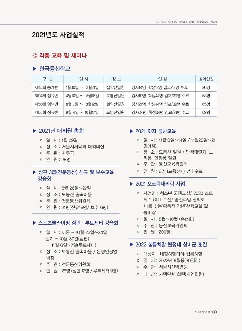 서울산악연감 2022. 제12호 135페이지