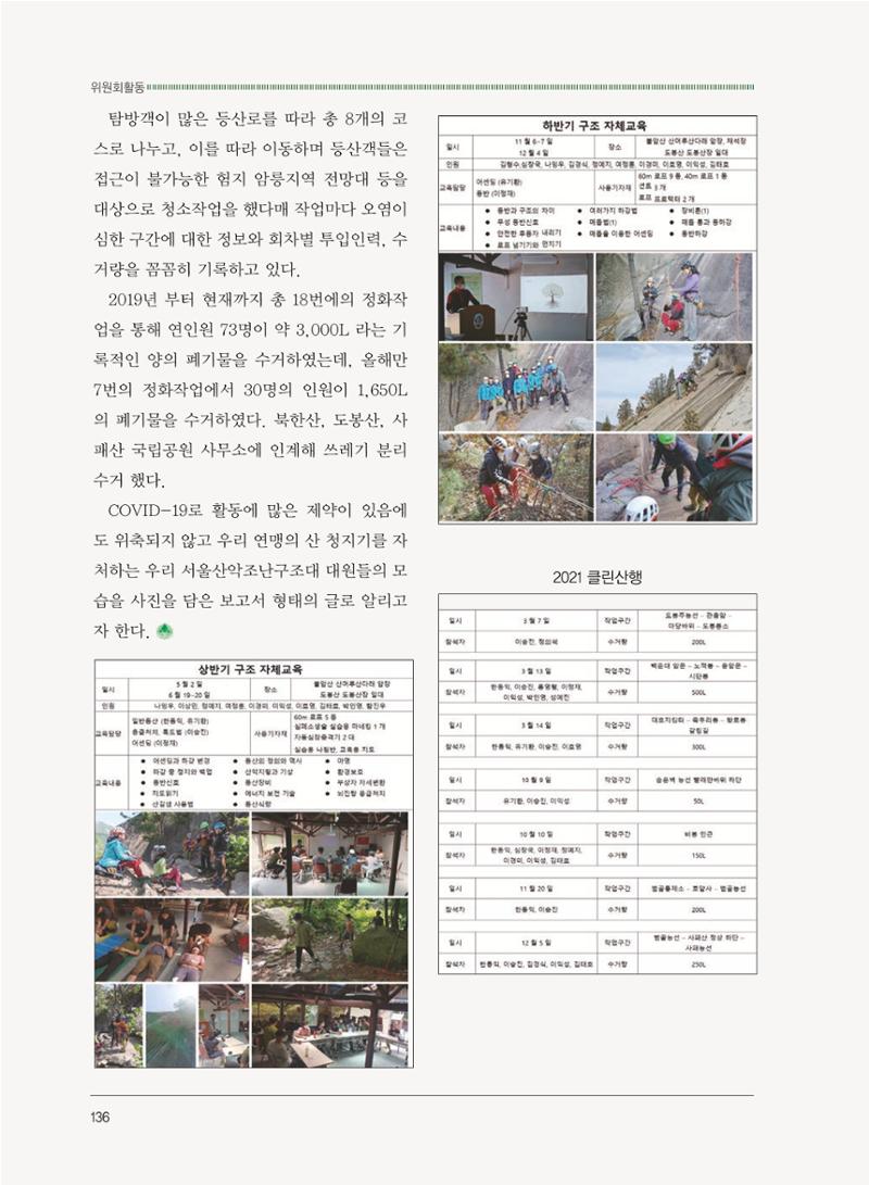 서울산악연감 2022. 제12호 138페이지