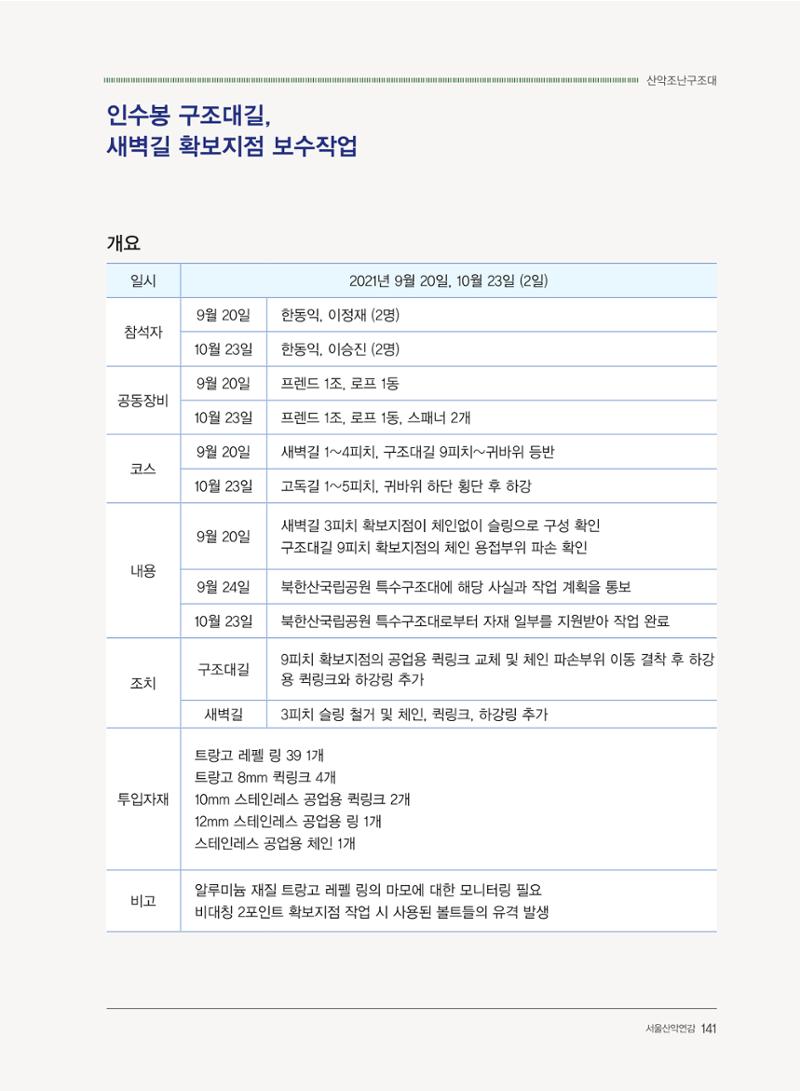 서울산악연감 2022. 제12호 143페이지