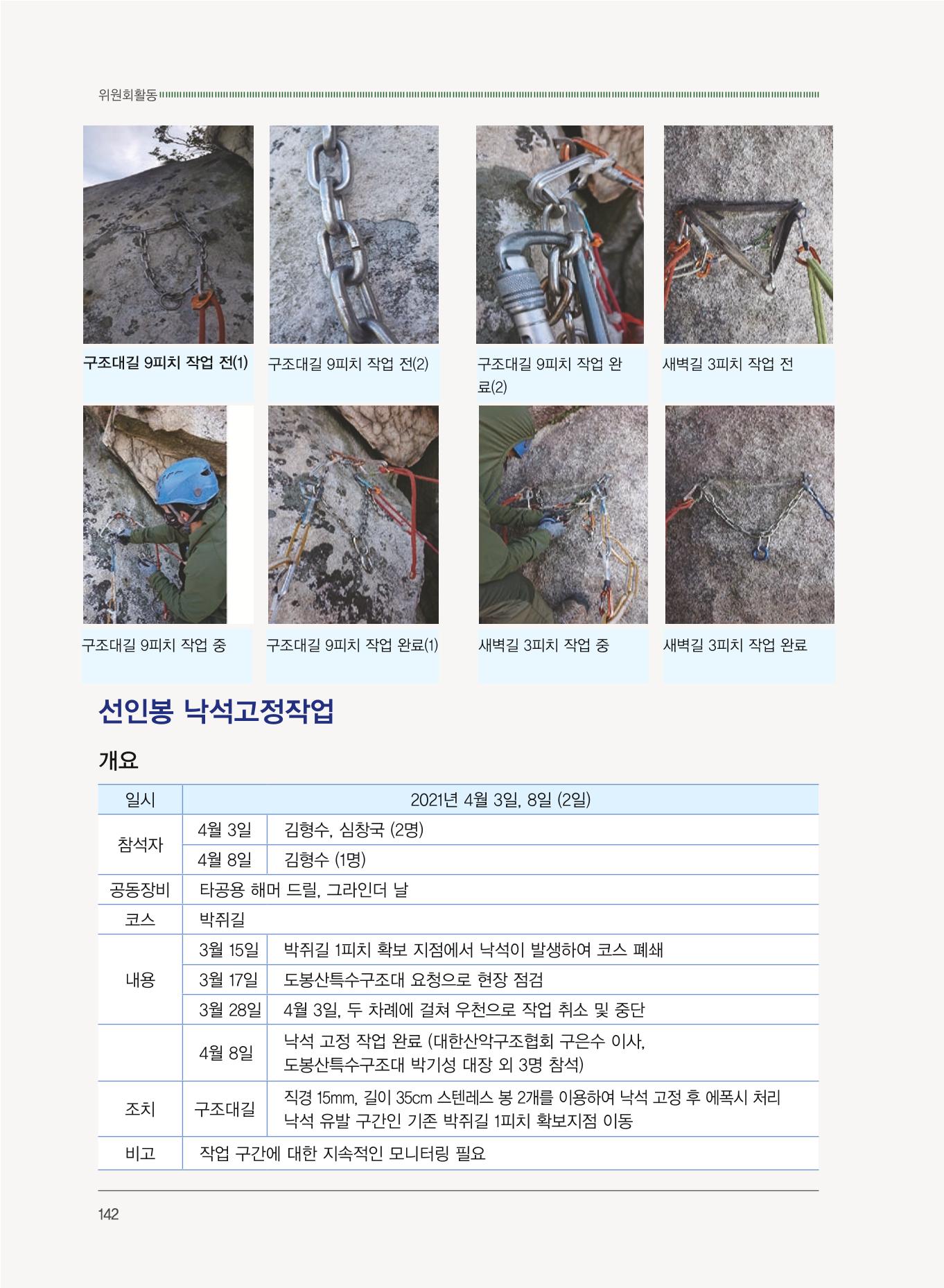 서울산악연감 2022. 제12호 144페이지