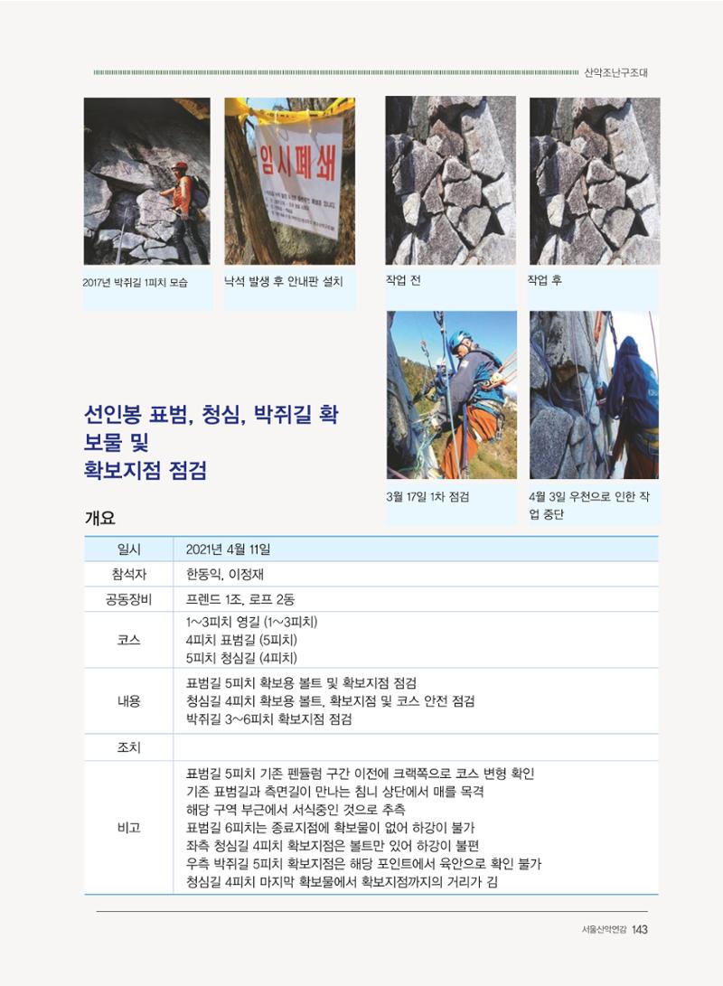 서울산악연감 2022. 제12호 145페이지
