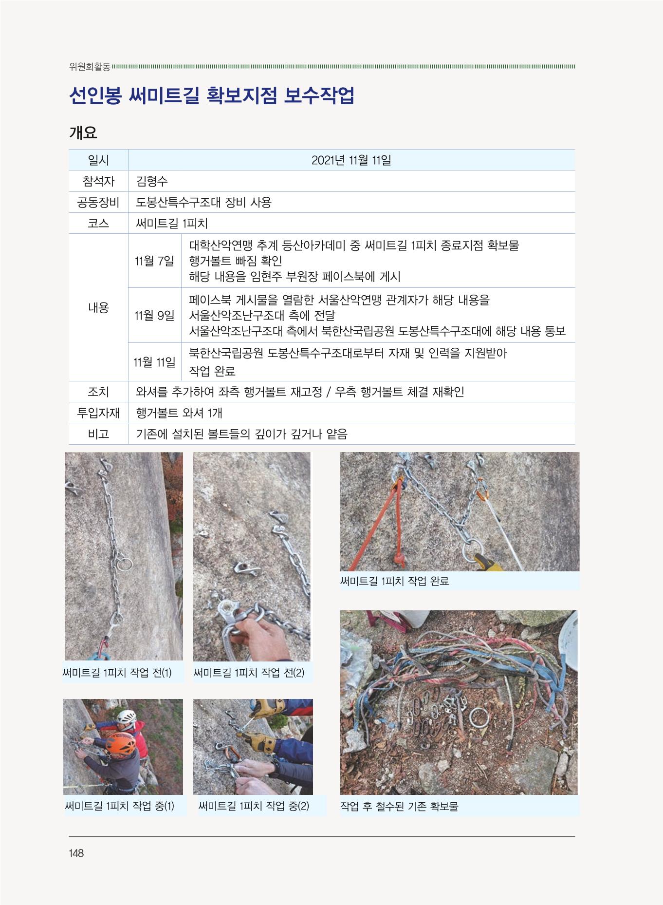 서울산악연감 2022. 제12호 150페이지