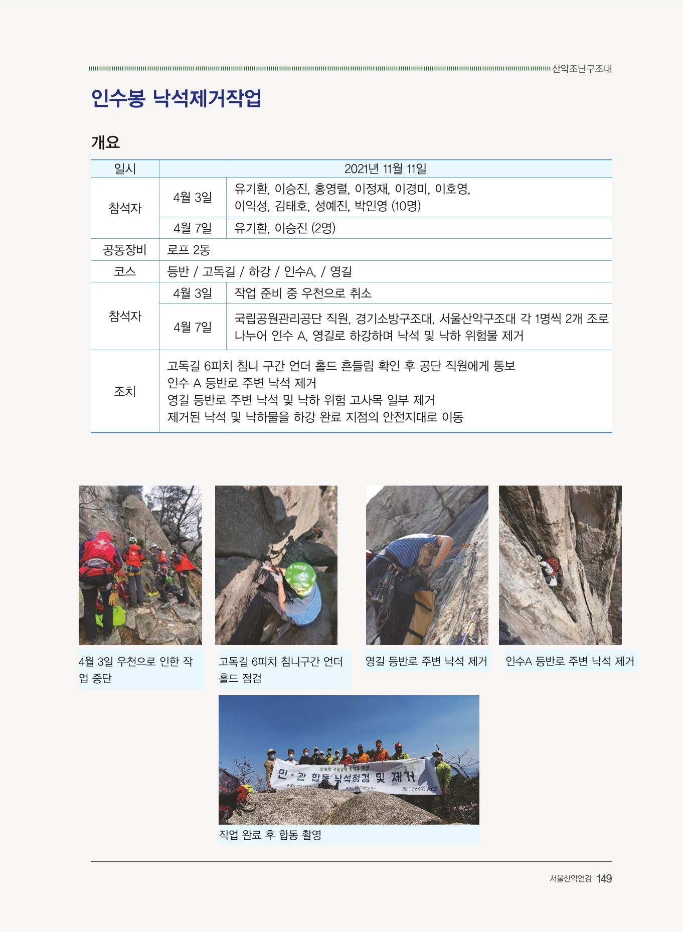 서울산악연감 2022. 제12호 151페이지