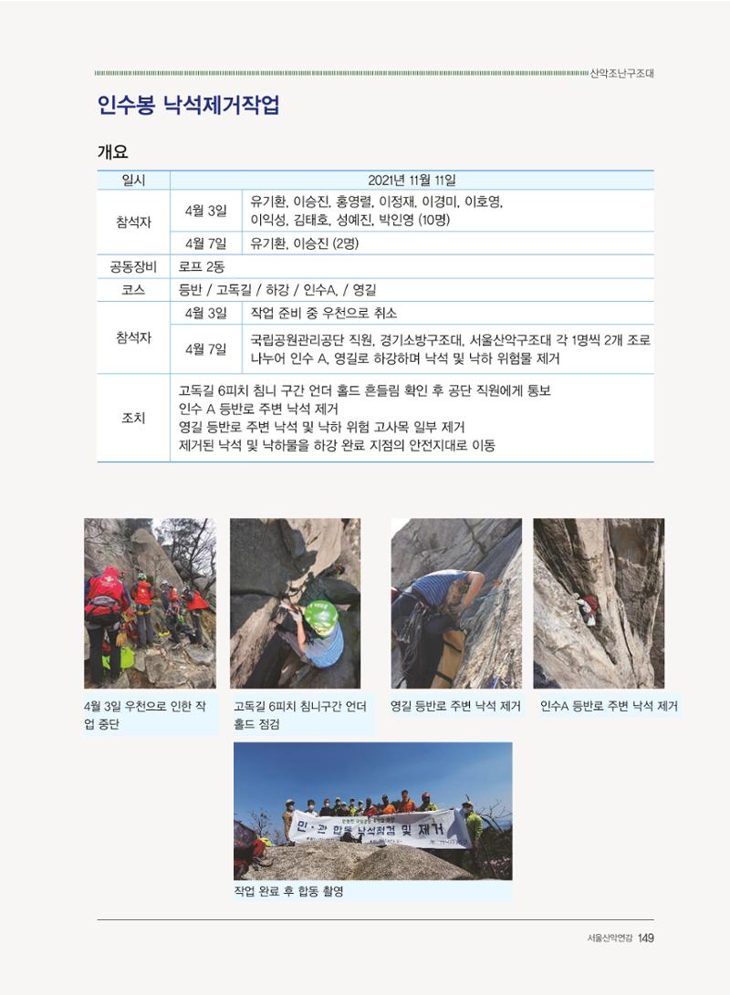 서울산악연감 2022. 제12호 151페이지