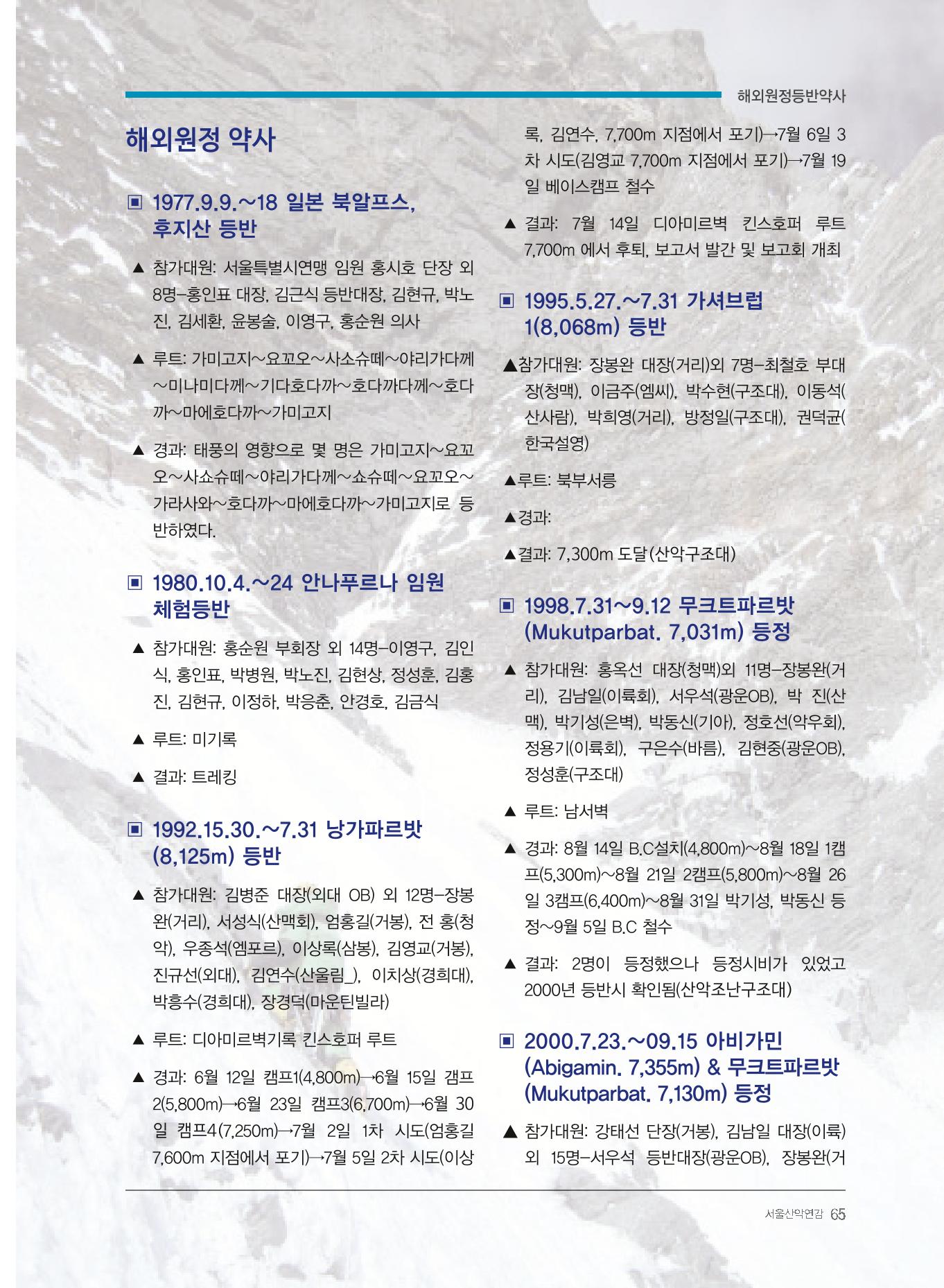 서울산악연감 2022. 제12호 67페이지
