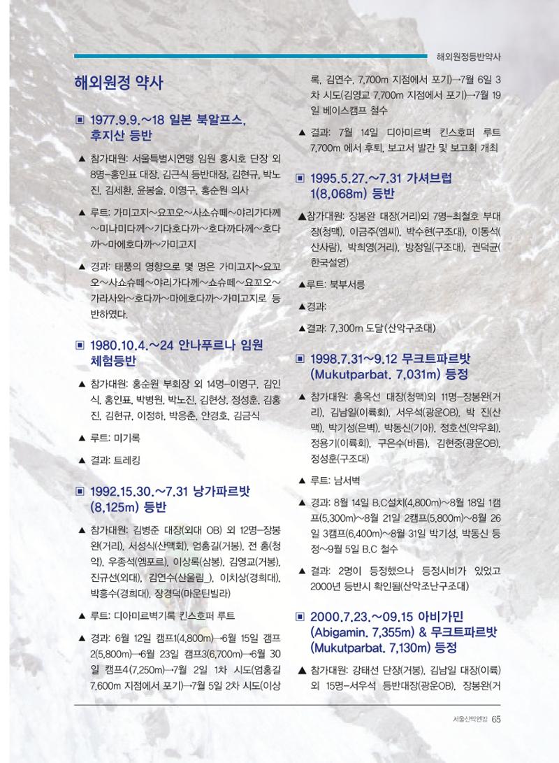 서울산악연감 2022. 제12호 67페이지