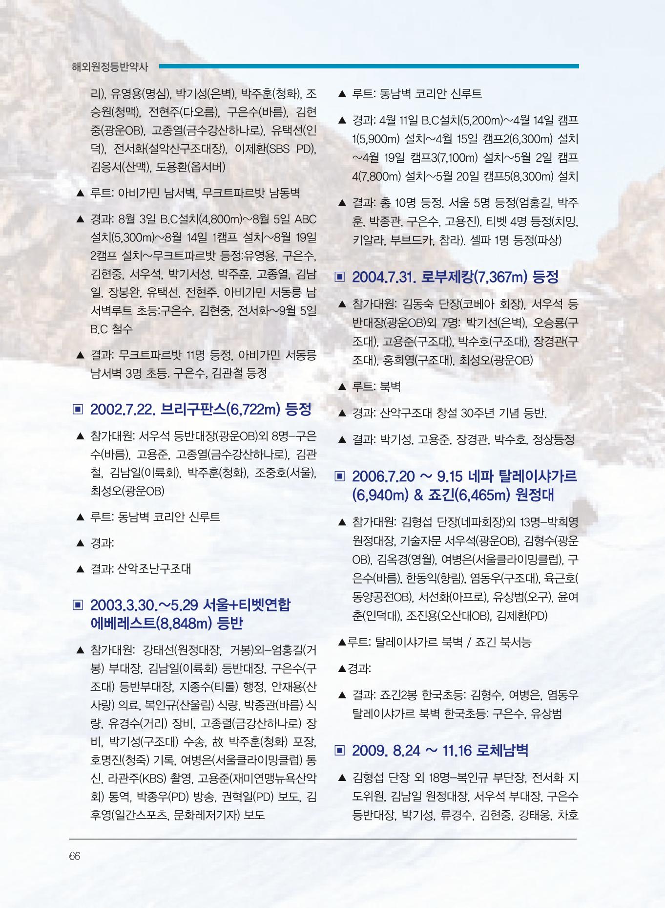 서울산악연감 2022. 제12호 68페이지