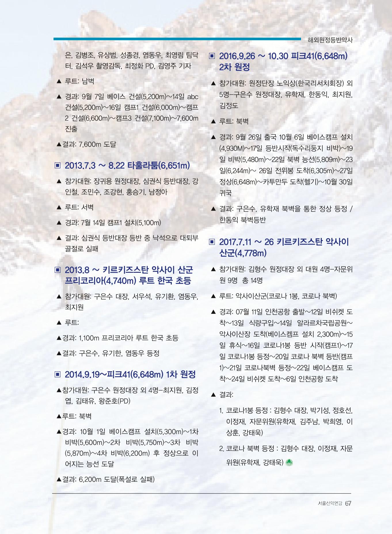 서울산악연감 2022. 제12호 69페이지