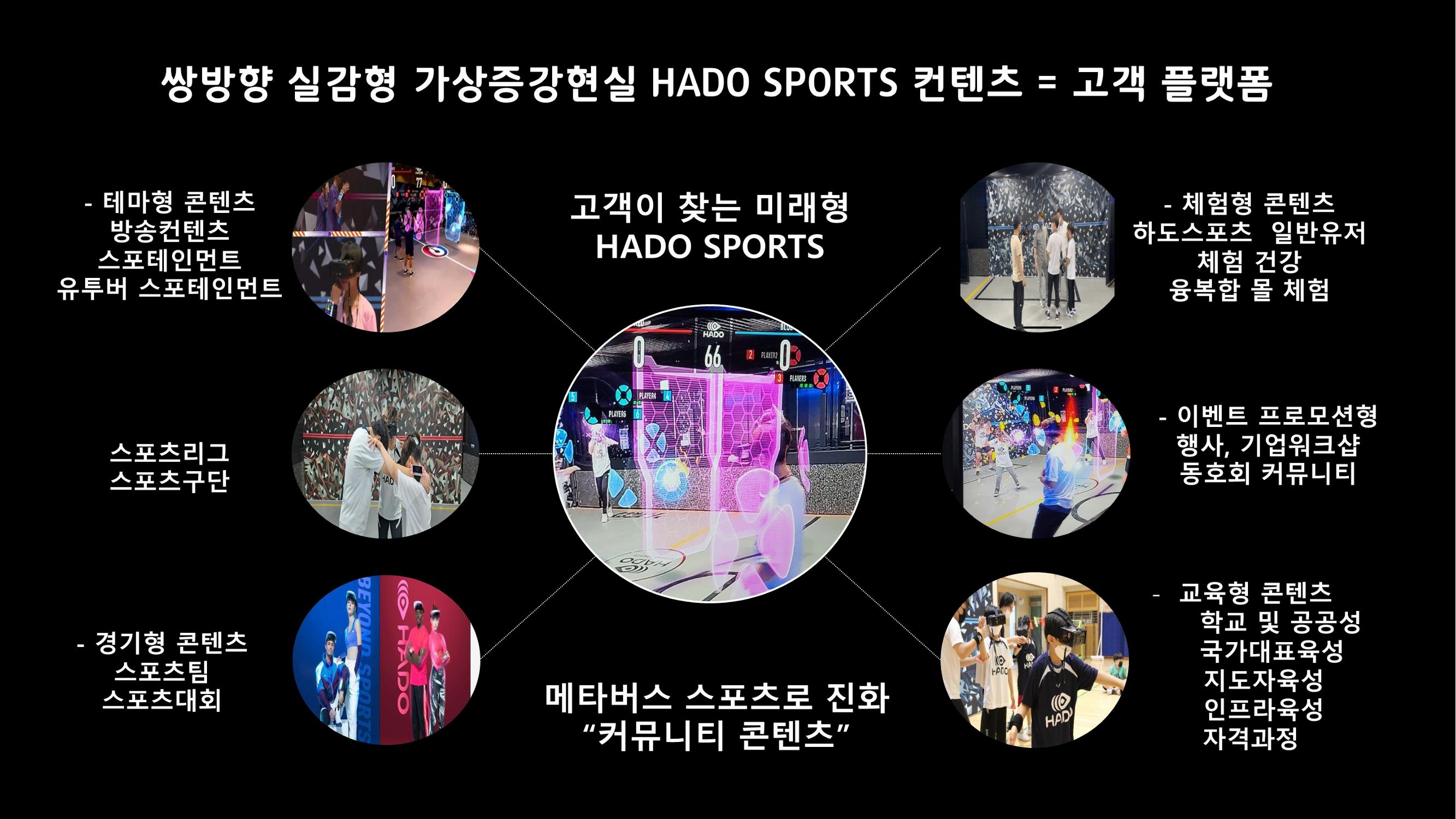 쌍방향실감형증강현실AR스포츠 제안-사례 19페이지