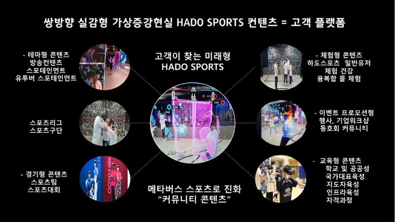 쌍방향실감형증강현실AR스포츠 제안-사례 19페이지