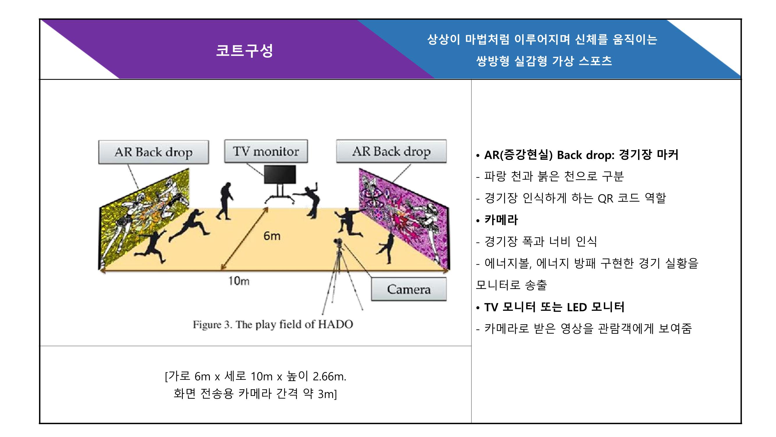 쌍방향실감형증강현실AR스포츠 제안-사례 5페이지