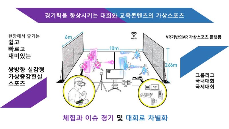 쌍방향실감형증강현실AR스포츠 제안-사례 9페이지
