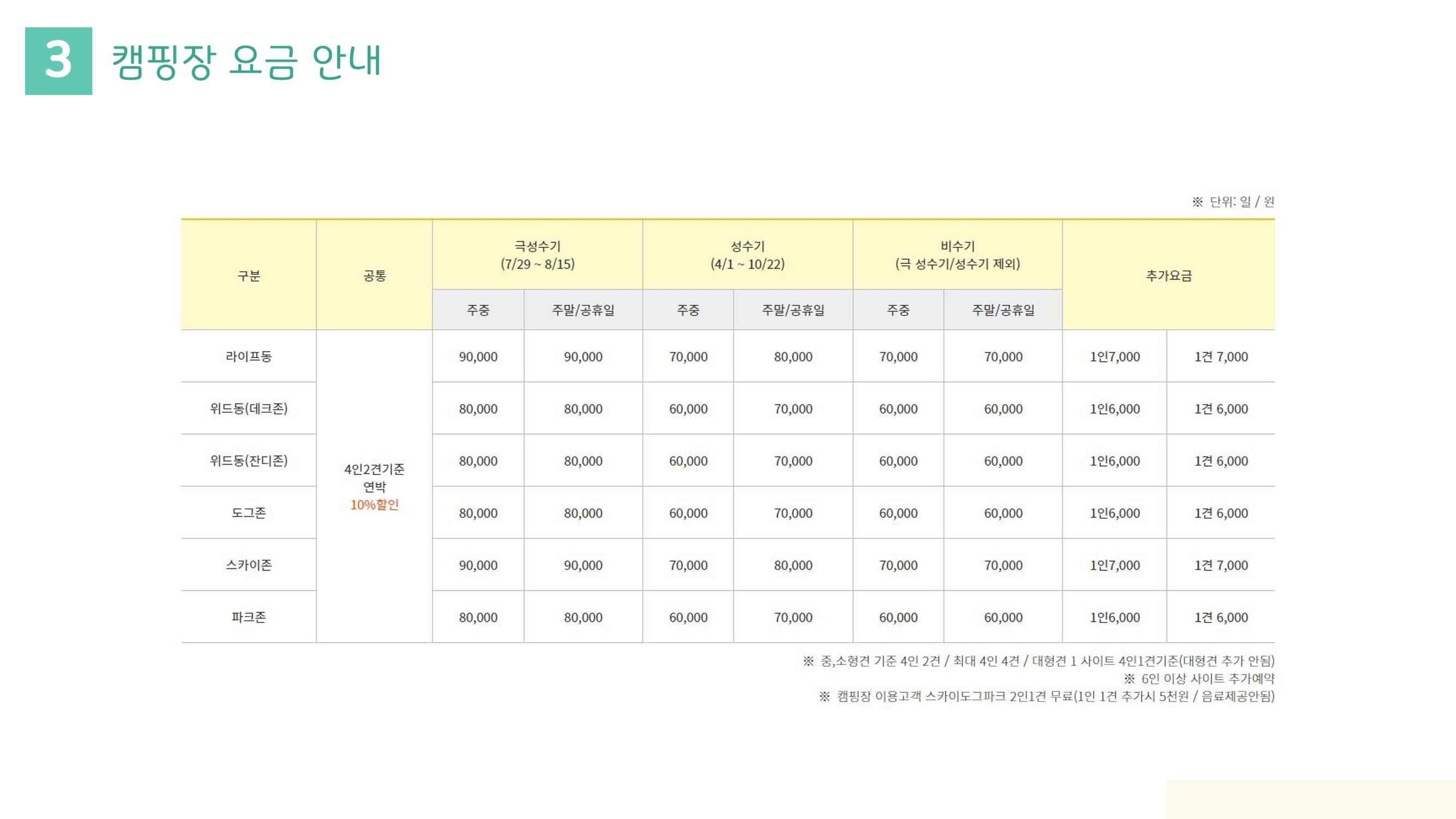 라이프위드도그 소개서 19페이지
