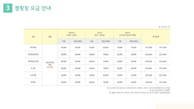 라이프위드도그 소개서 19페이지