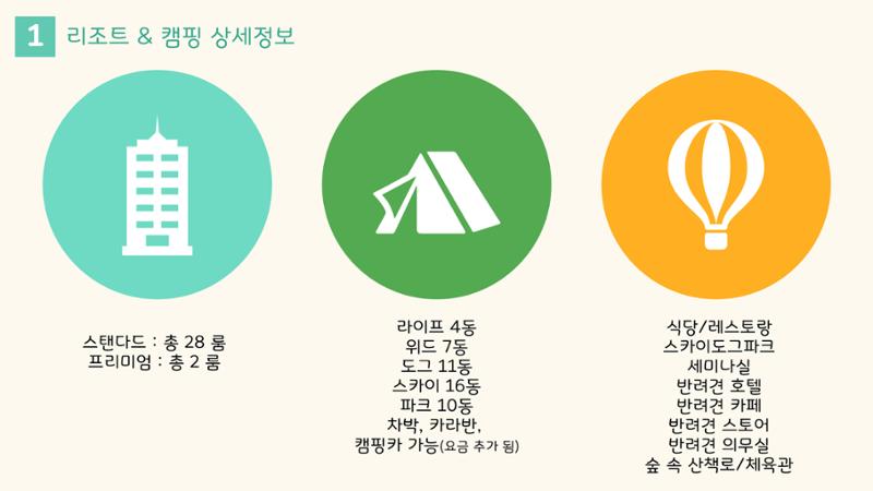 라이프위드도그 소개서 5페이지