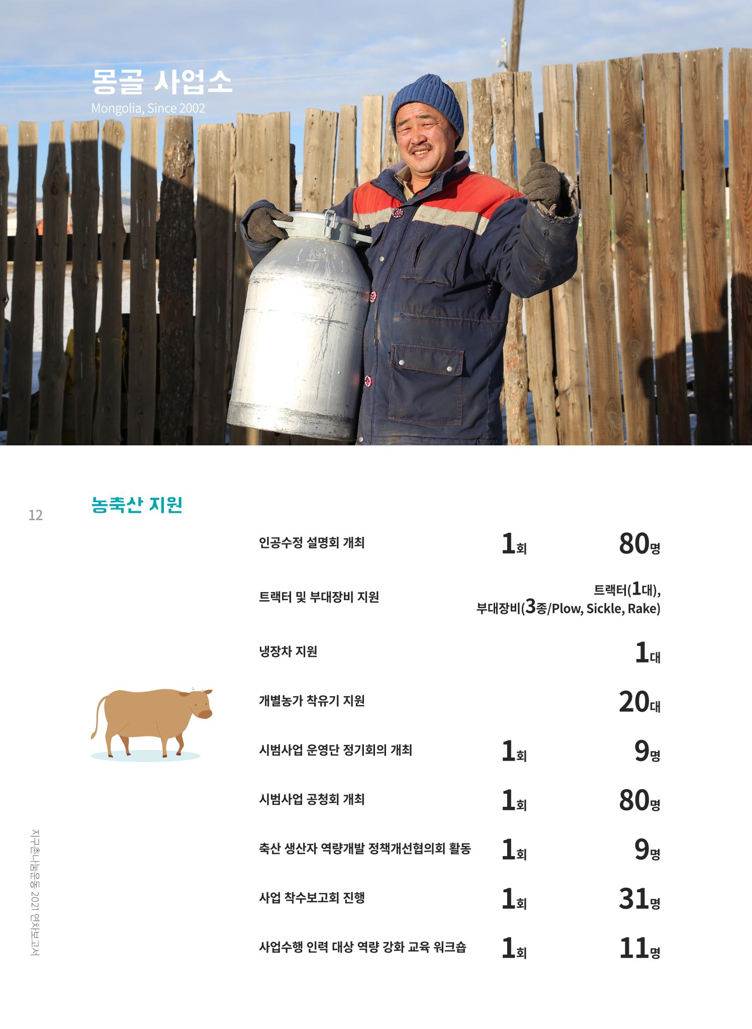 지구촌나눔운동 2021 연차보고서 14페이지