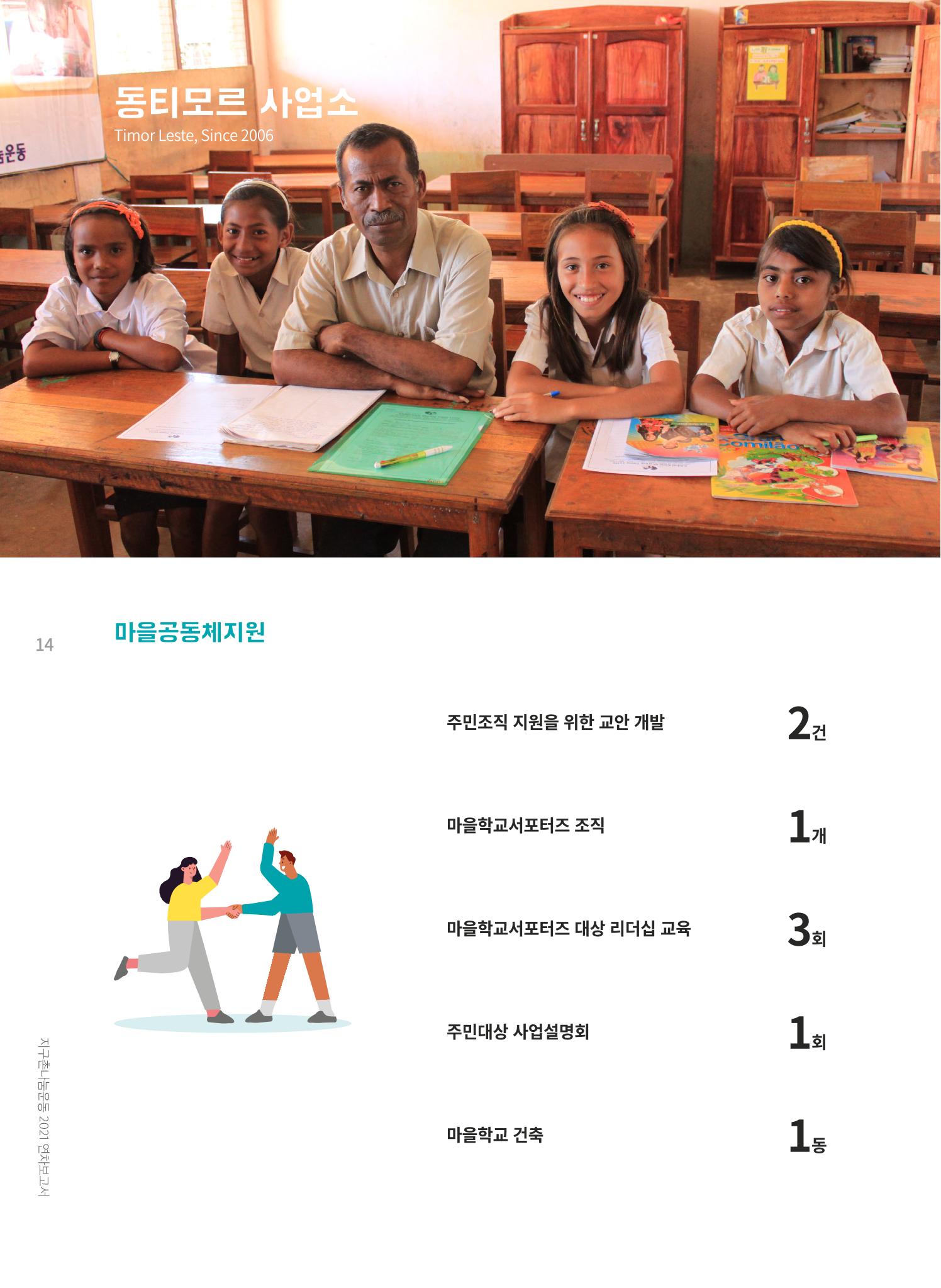 지구촌나눔운동 2021 연차보고서 16페이지