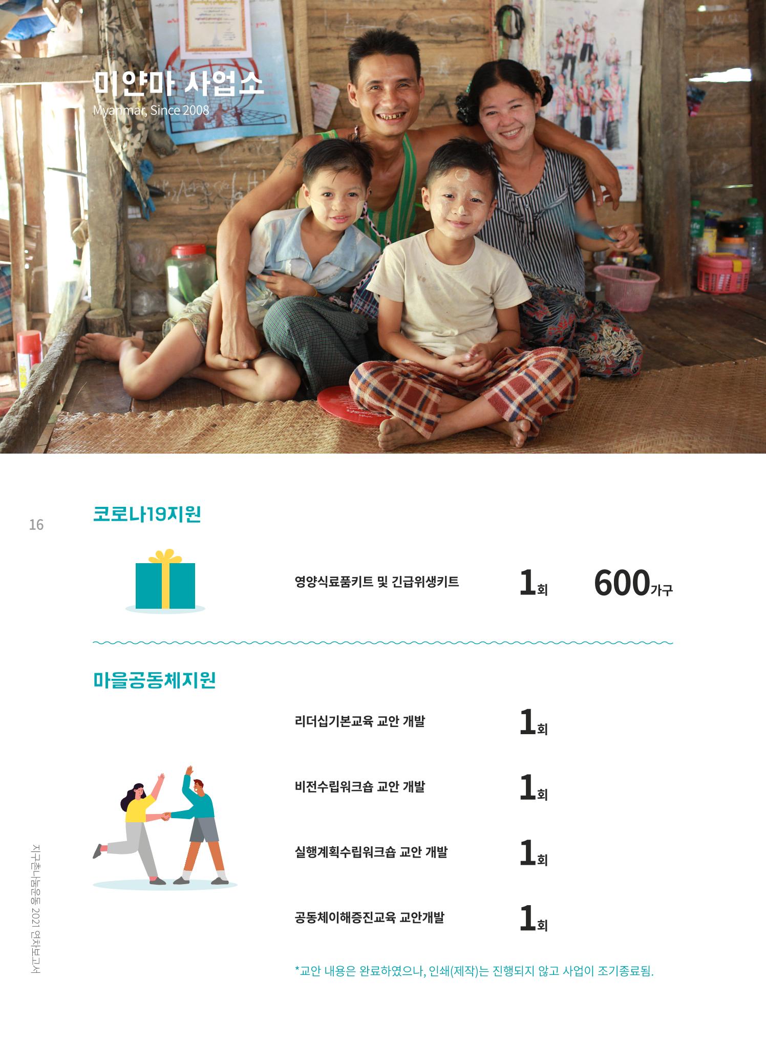 지구촌나눔운동 2021 연차보고서 18페이지
