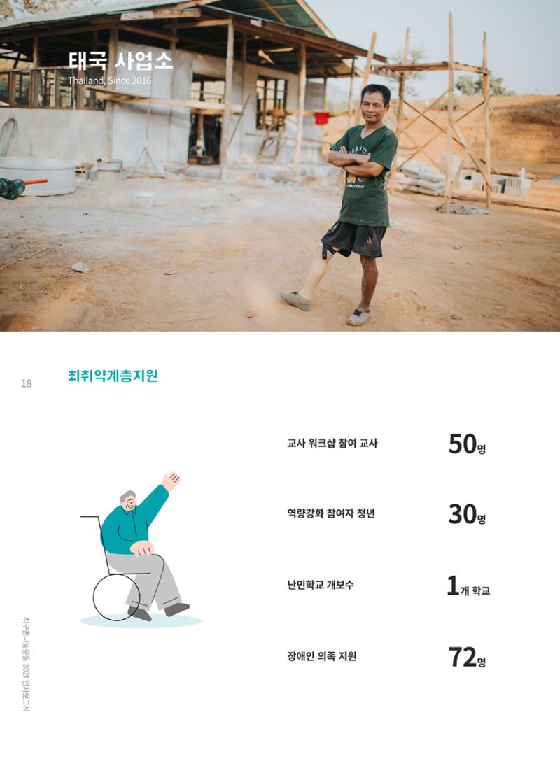 지구촌나눔운동 2021 연차보고서 20페이지