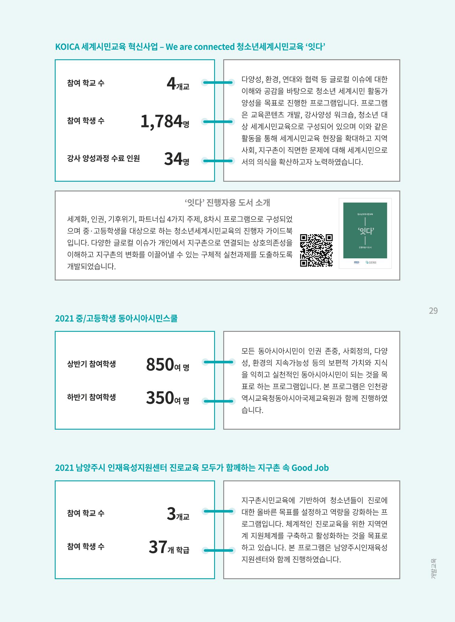 지구촌나눔운동 2021 연차보고서 31페이지