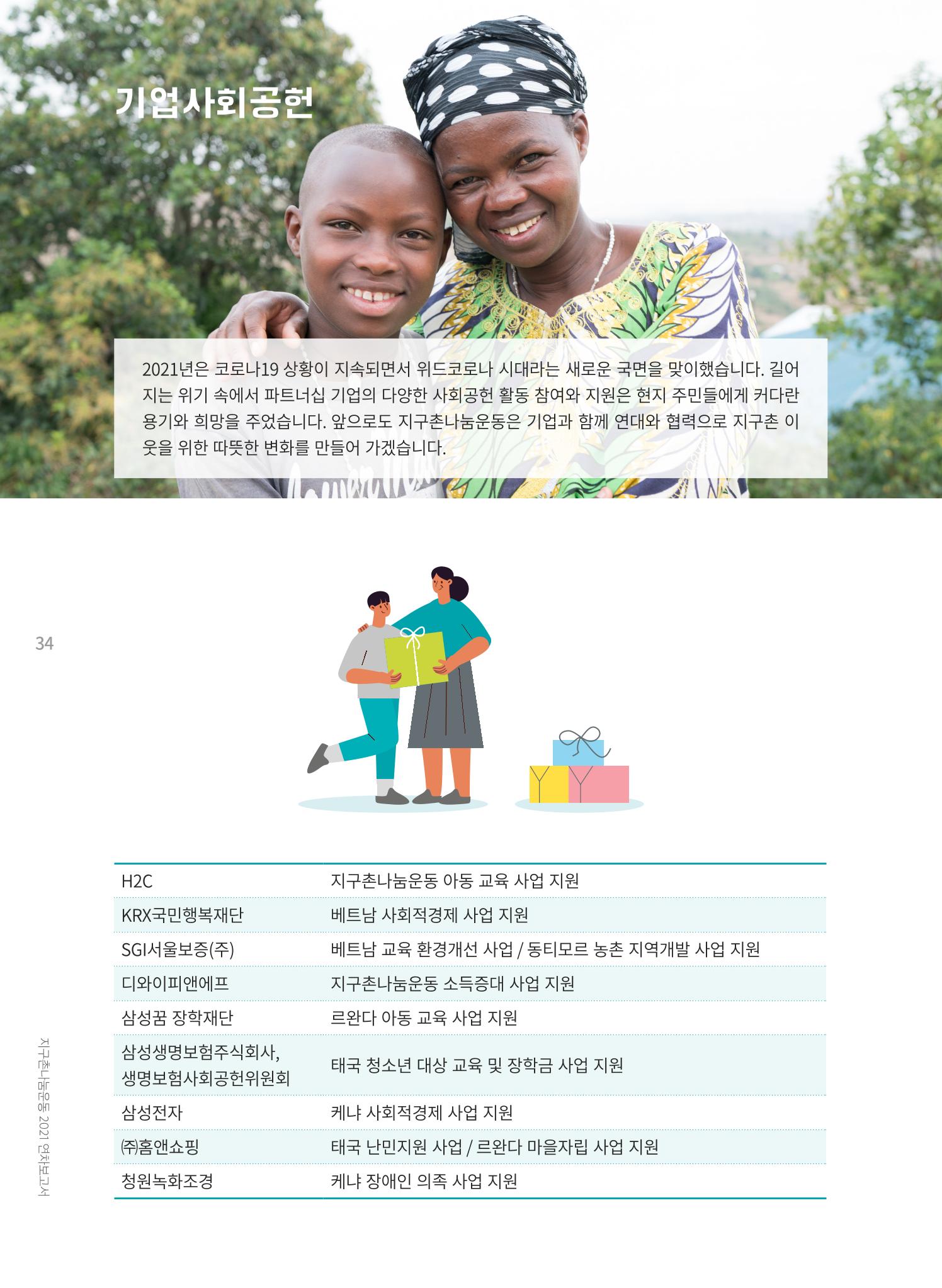 지구촌나눔운동 2021 연차보고서 36페이지