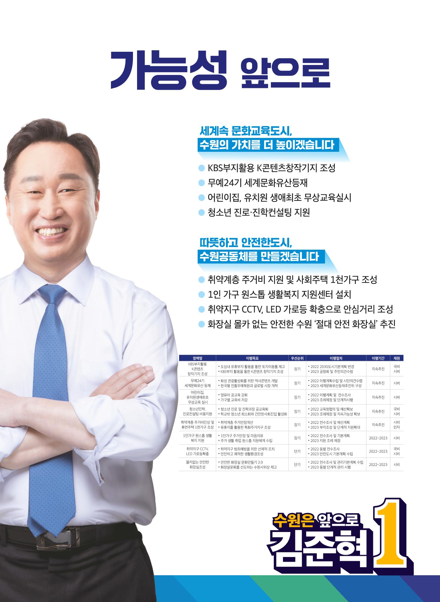 수원시장예비후보 김준혁 더큰변화 수원은 앞으로! 5페이지