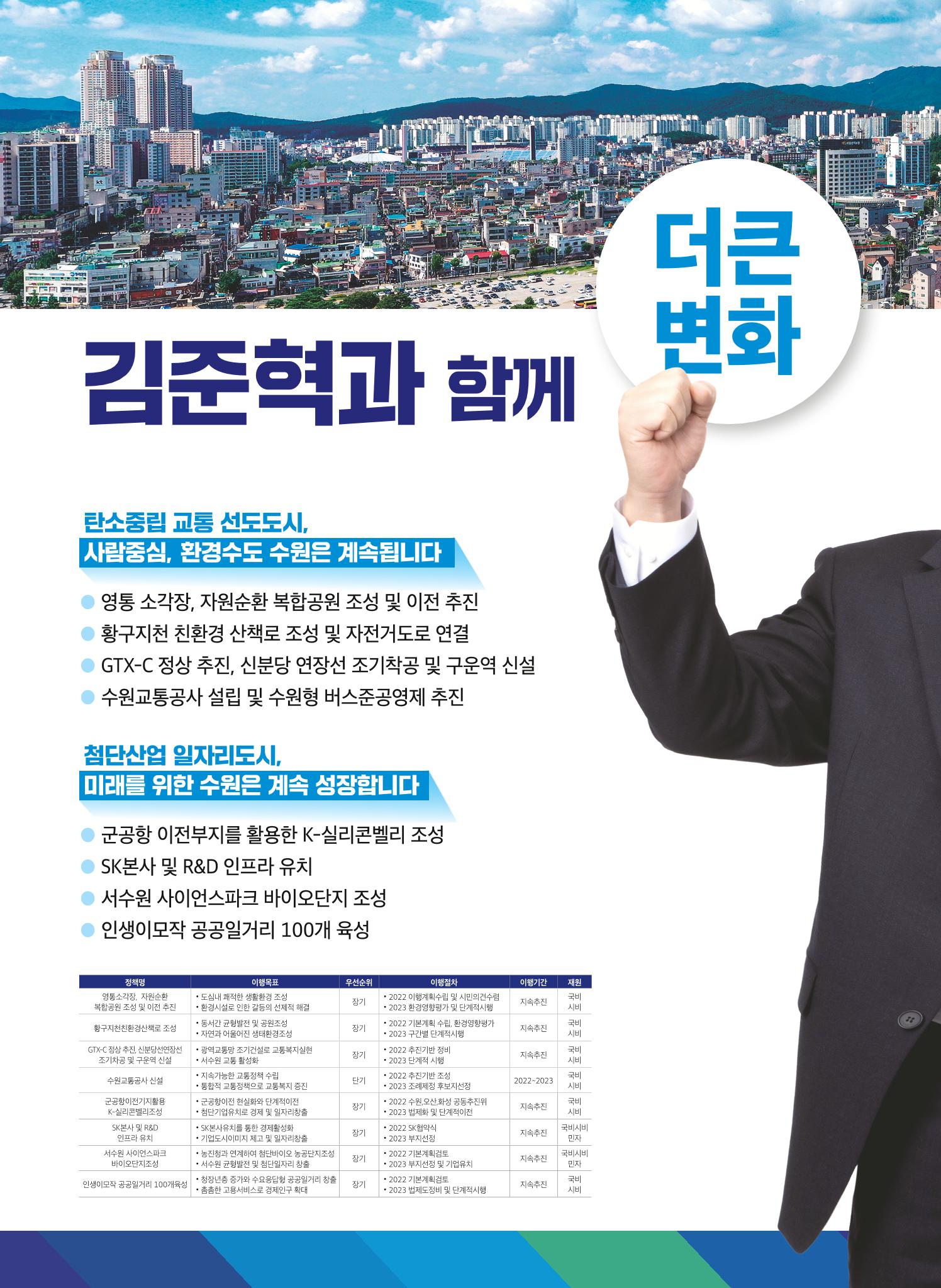 수원시장예비후보 김준혁 더큰변화 수원은 앞으로! 6페이지