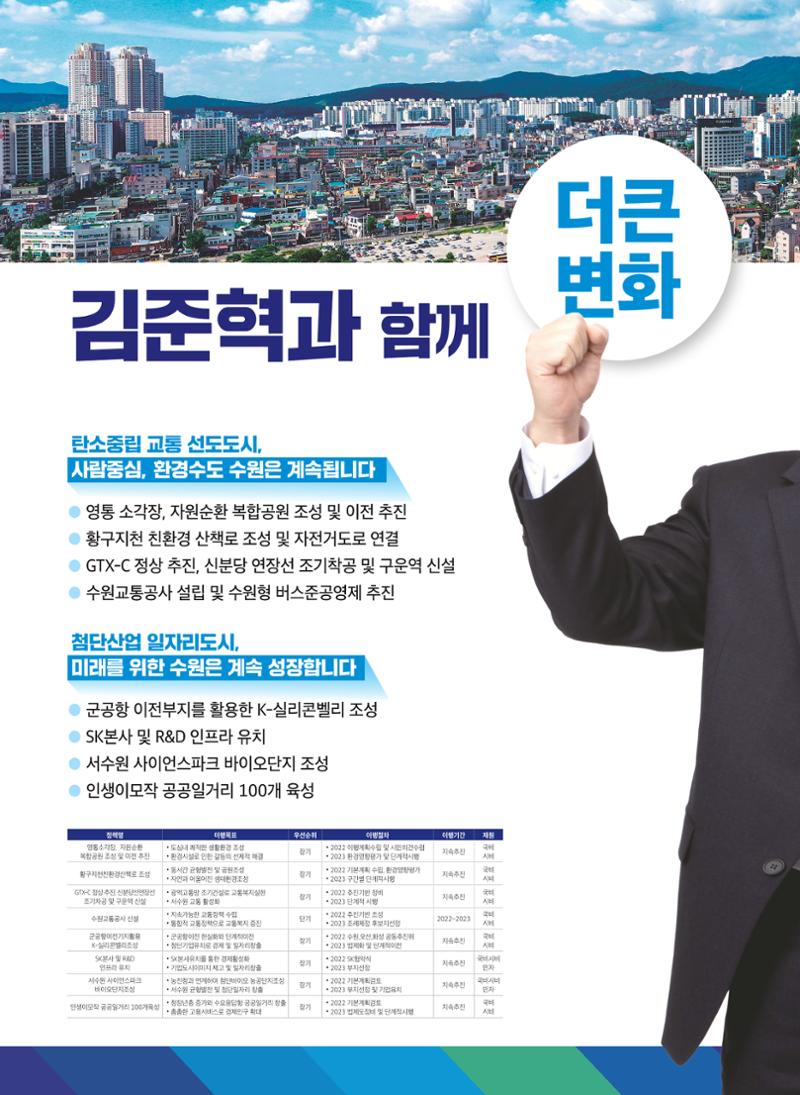 수원시장예비후보 김준혁 더큰변화 수원은 앞으로! 6페이지