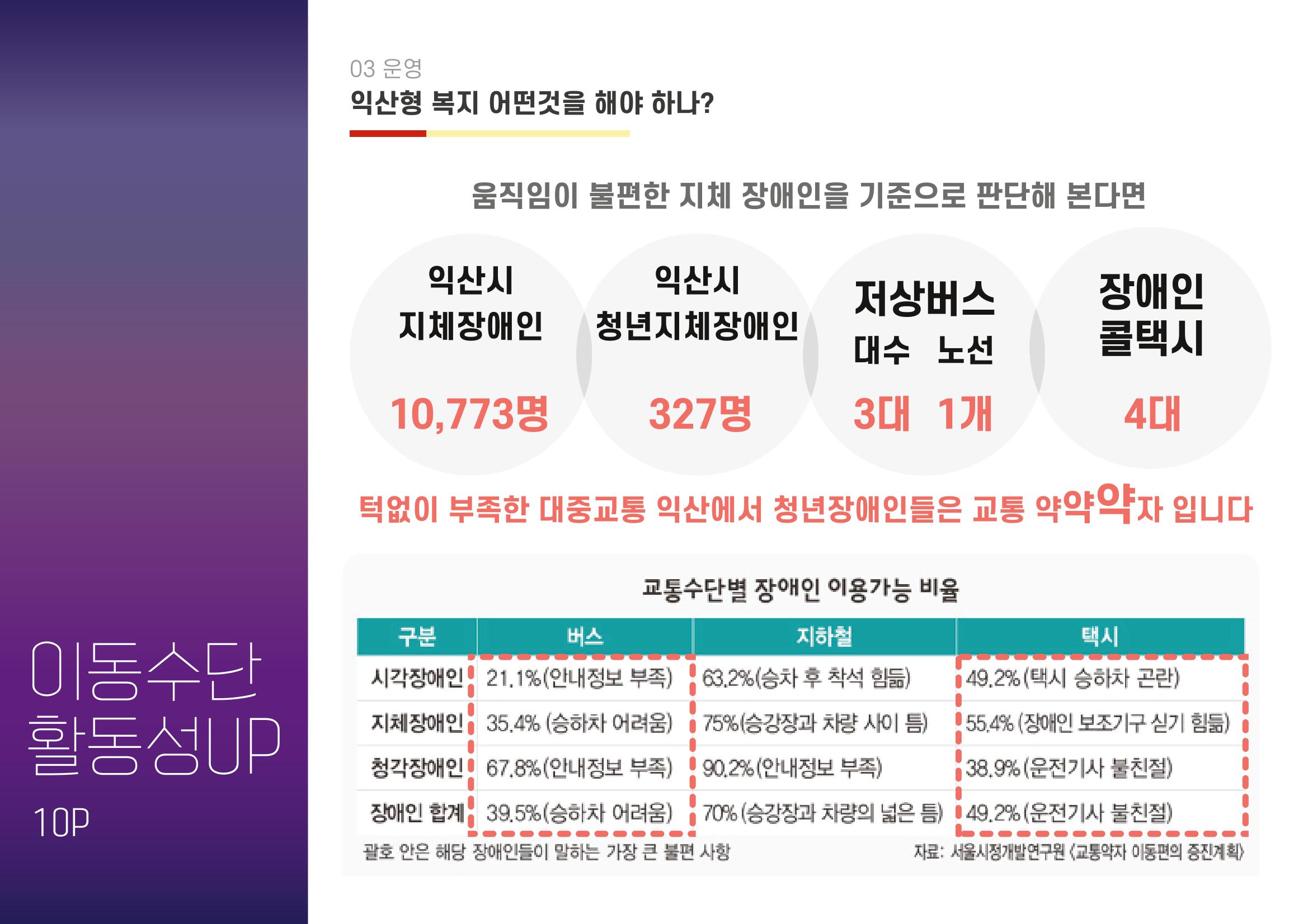 청년장애인 이동권보장 보듬택시 - 익산JYP 11페이지