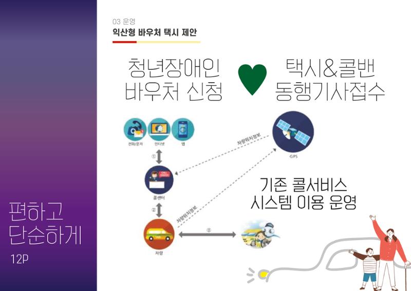 청년장애인 이동권보장 보듬택시 - 익산JYP 13페이지