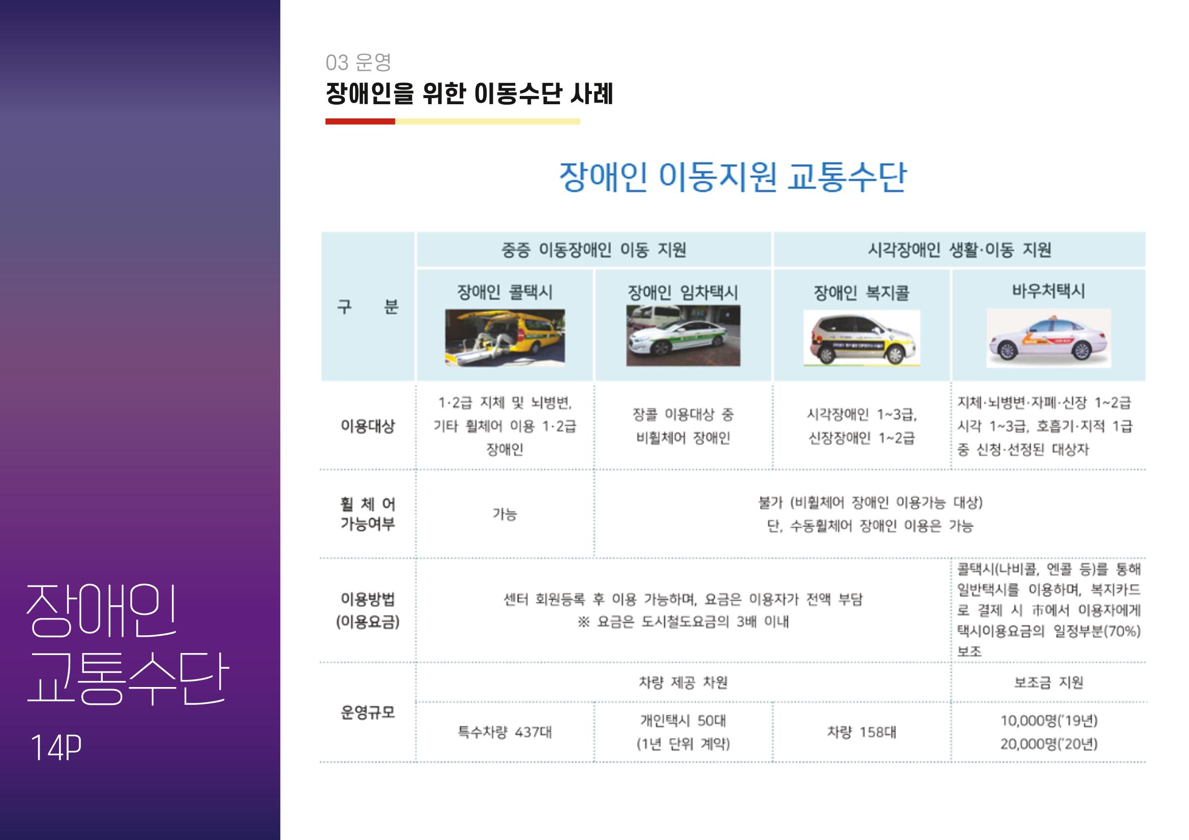 청년장애인 이동권보장 보듬택시 - 익산JYP 15페이지