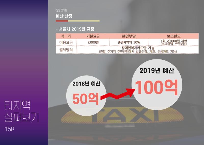 청년장애인 이동권보장 보듬택시 - 익산JYP 16페이지