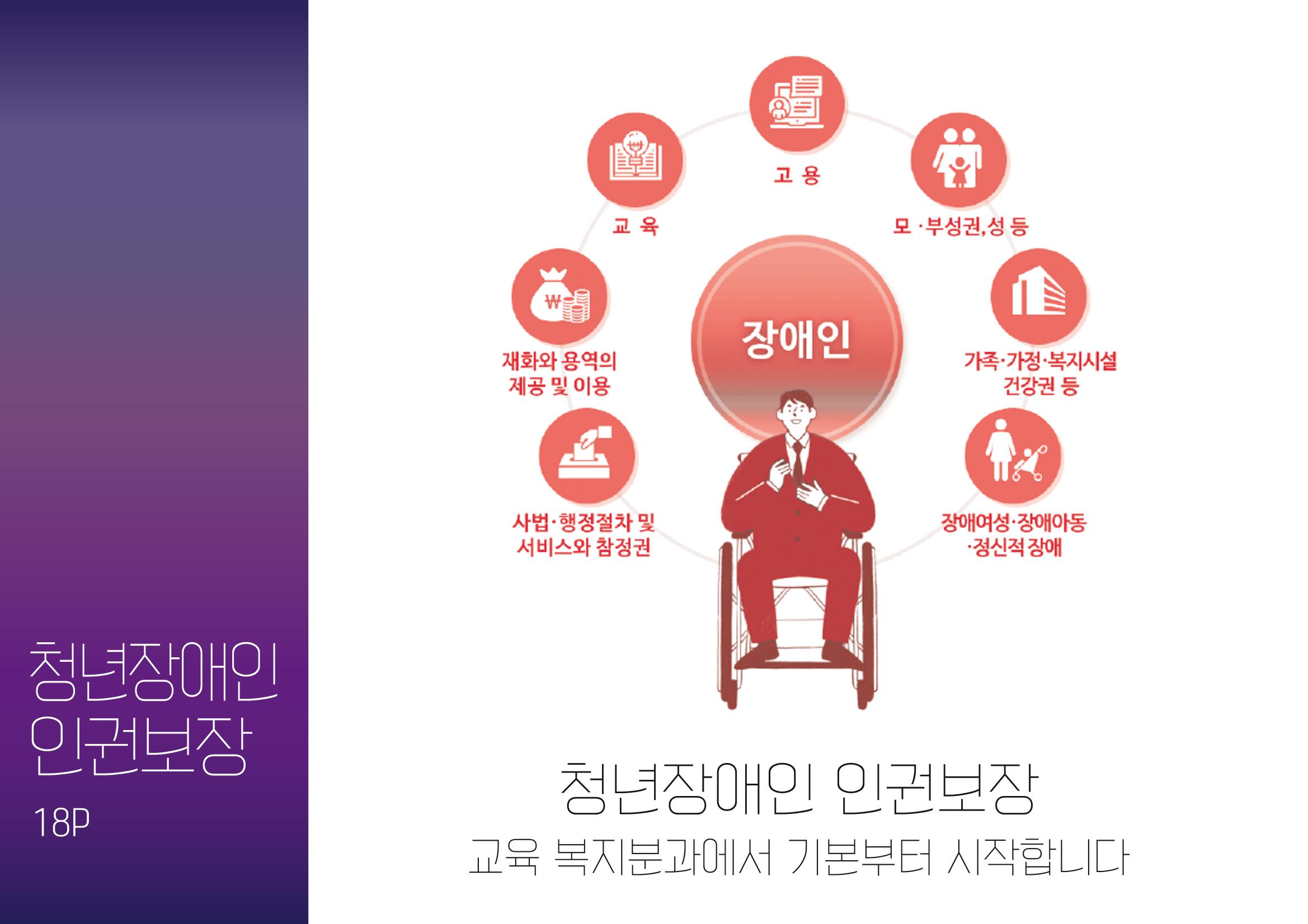 청년장애인 이동권보장 보듬택시 - 익산JYP 19페이지