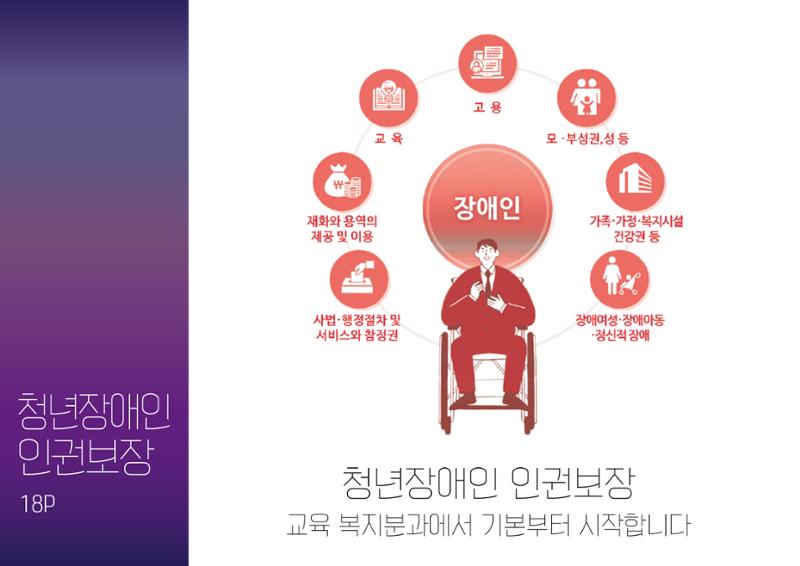 청년장애인 이동권보장 보듬택시 - 익산JYP 19페이지